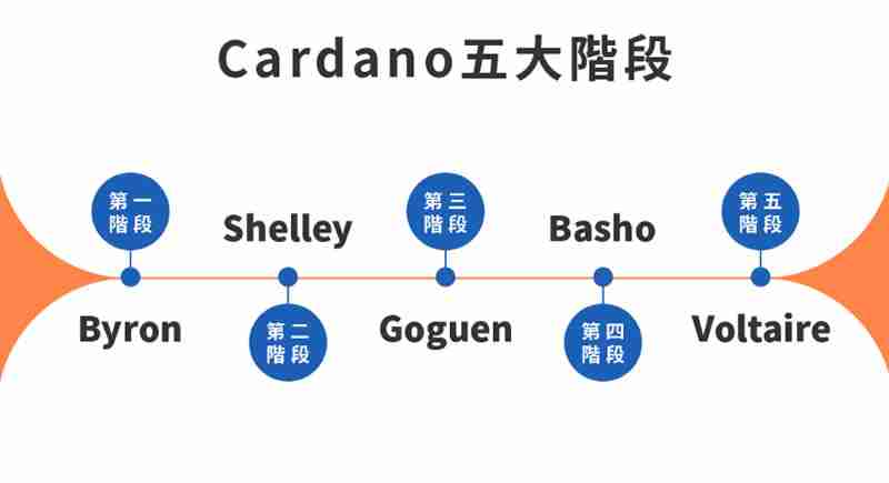 ADA(艾达币)是什么?ADA币值得投资吗?未来前景如何?